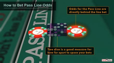 pass line odds|Pass Line Odds in Craps .